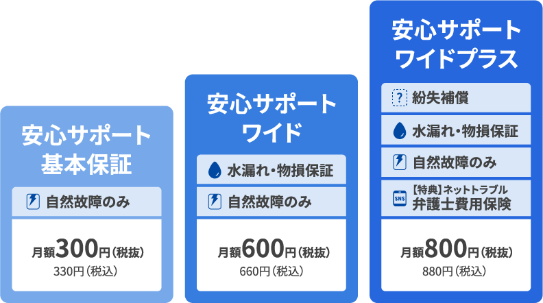 万が一の故障やトラブルに備えた端末保証