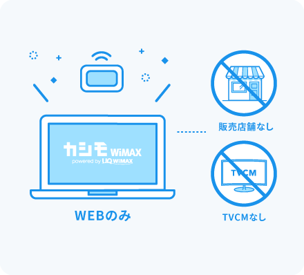 なぜカシモWiMAXは最安級の価格で利用できるの?